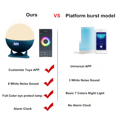 Bedside Smart WIFI APP Control Full Colors Wake Up Table Lamp With Alarm Clock White Noise Touch Sense Wake Up Light