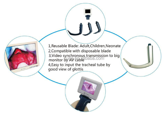 Portable video laryngoscope with 3pcs reusable blade