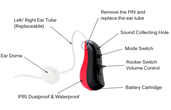 Waterproof Digital Hearing Amplifier Price / OEM Supported Ear Hearing Aid